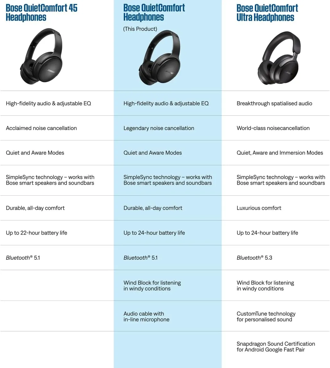 Bose QuietComfort Wireless Noise Cancelling Headphones Black